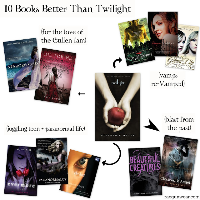 91 Top Best Writers Are The Twilight Books Worth Reading from Famous authors